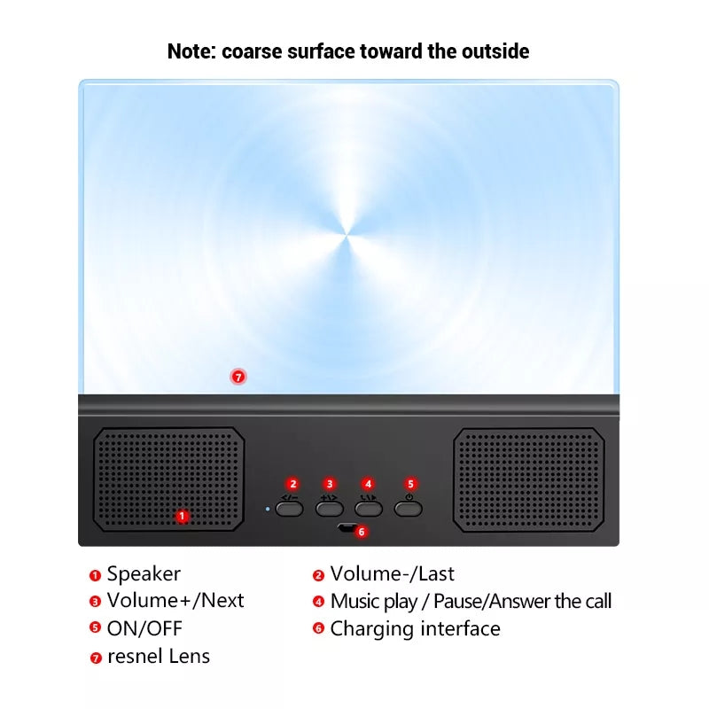 Zoomer pour smartphone