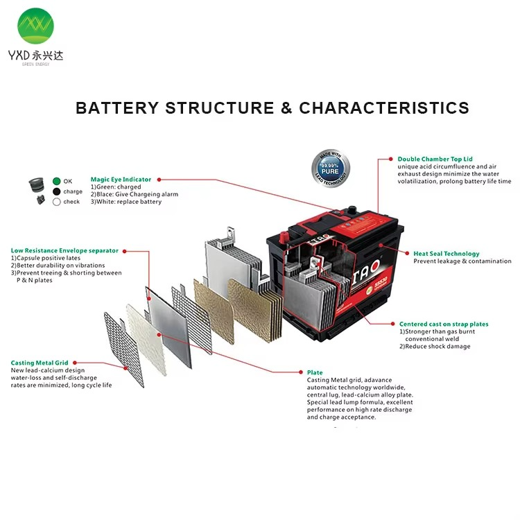 Batterie 12V 45Ah - Technologie Avancée, Sans Entretien