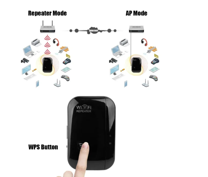 Mini répéteur Wifi
